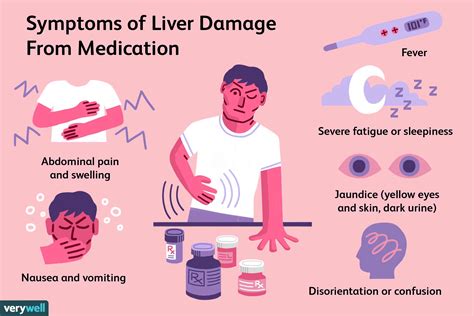 liver damage medications